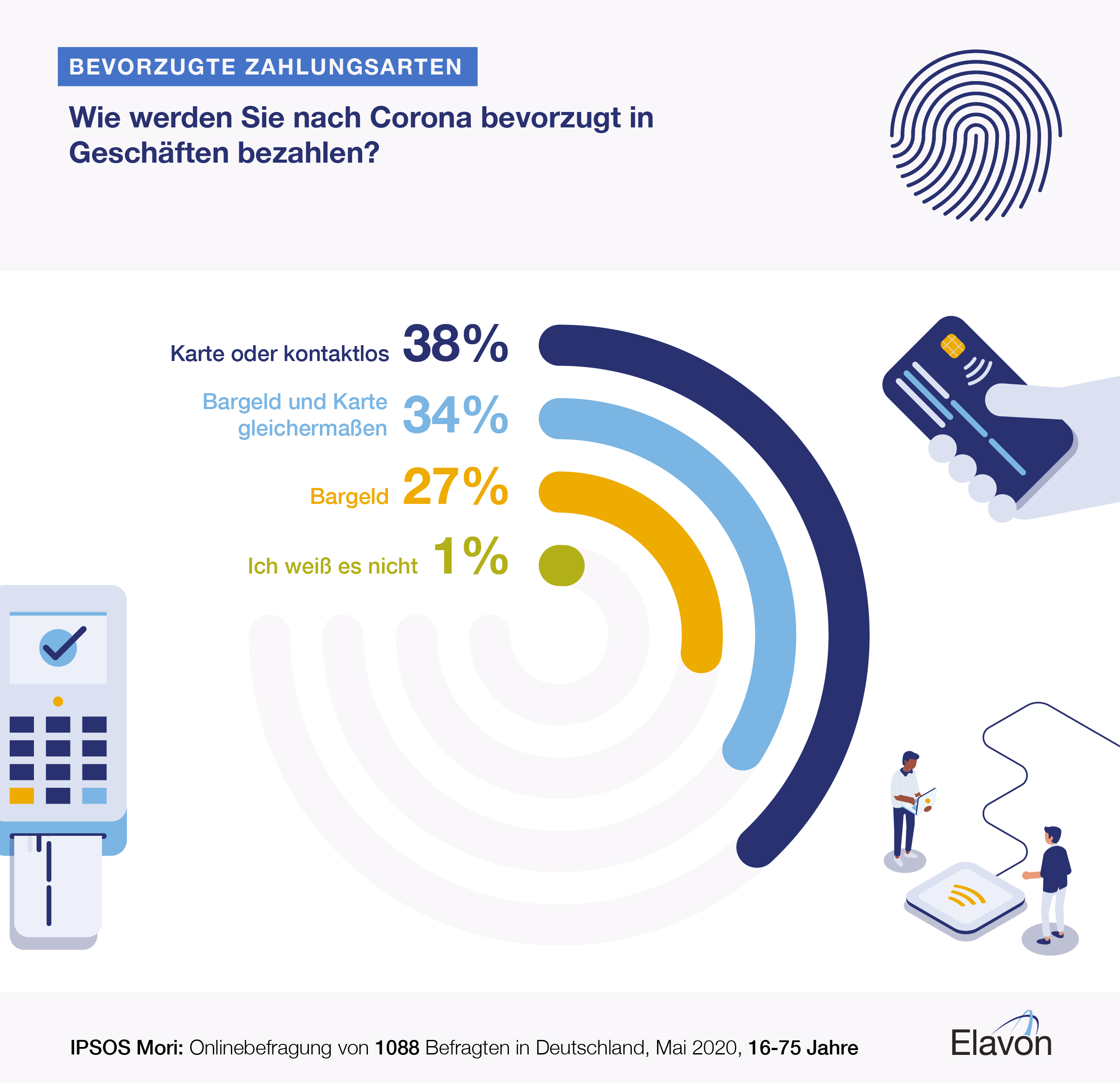 Elavon Ipsos Mori UK online spending